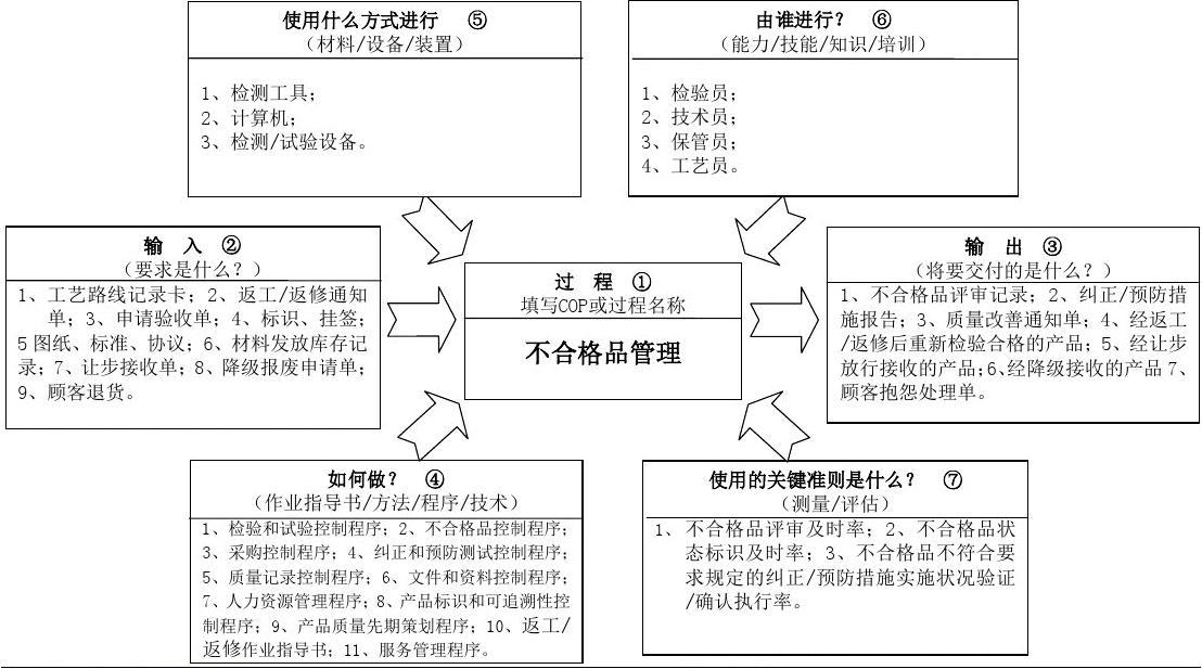 惠州各地大量变质食品销毁处置公司排名2022已更新）（今天/资讯）